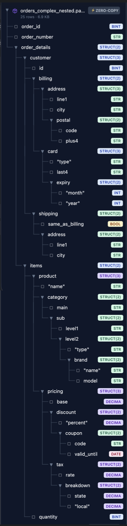Nested Structure Support